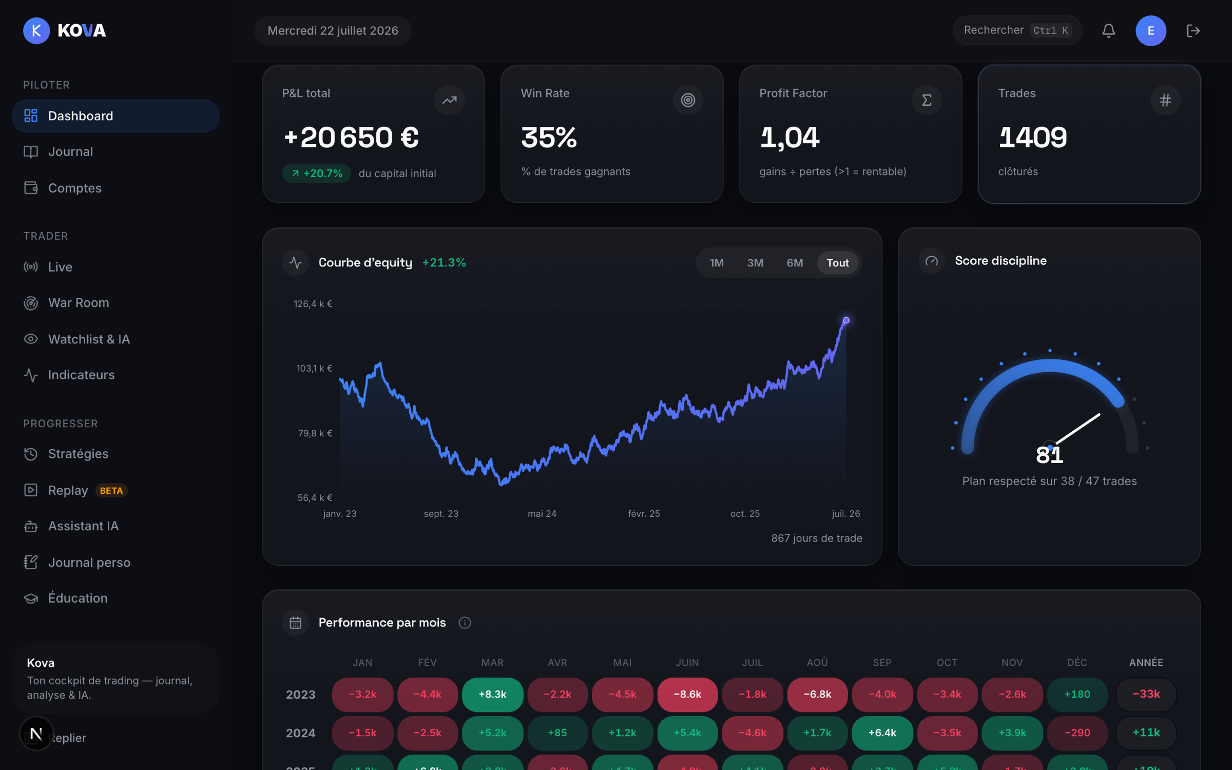 Le cockpit Kova — dashboard, journal et analyse IA